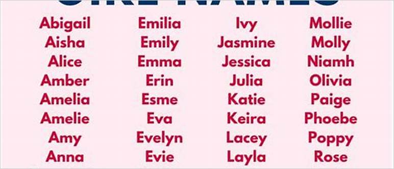 Popular female british names